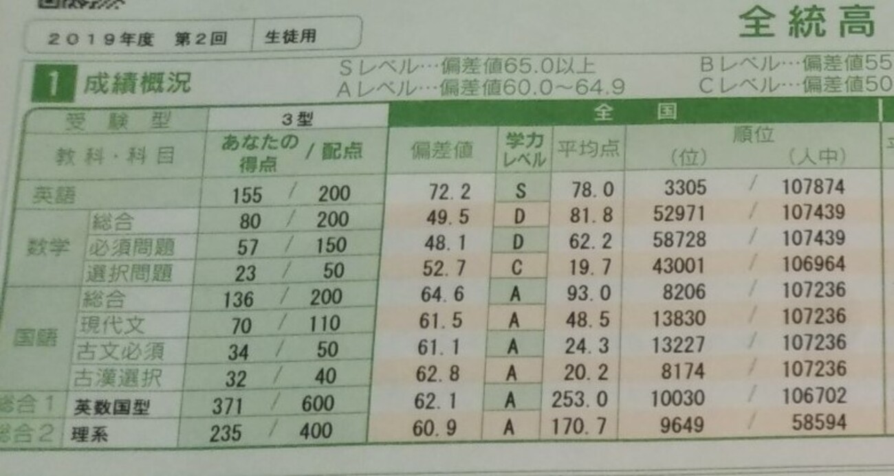河合塾クリニックテスト　第一回　2018 河合塾クリニックテスト 第一回 2018 - メルカリ
