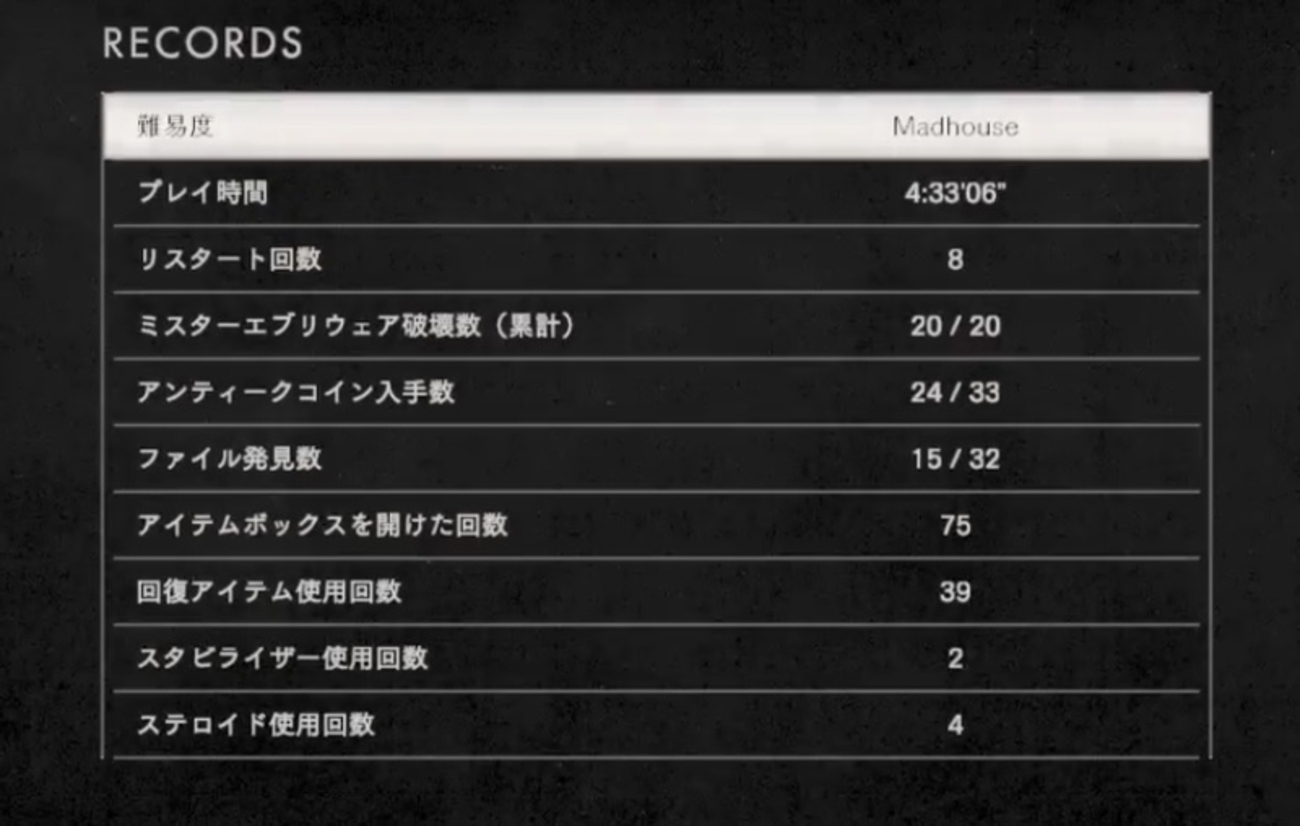 PS4/バイオハザード7】レジデントイービル4週目攻略完了 最高難易度のマッドハウスを丸鋸でごり押しプレイしました！【マッドハウス攻略法】 -  じゃがいもゲームブログ