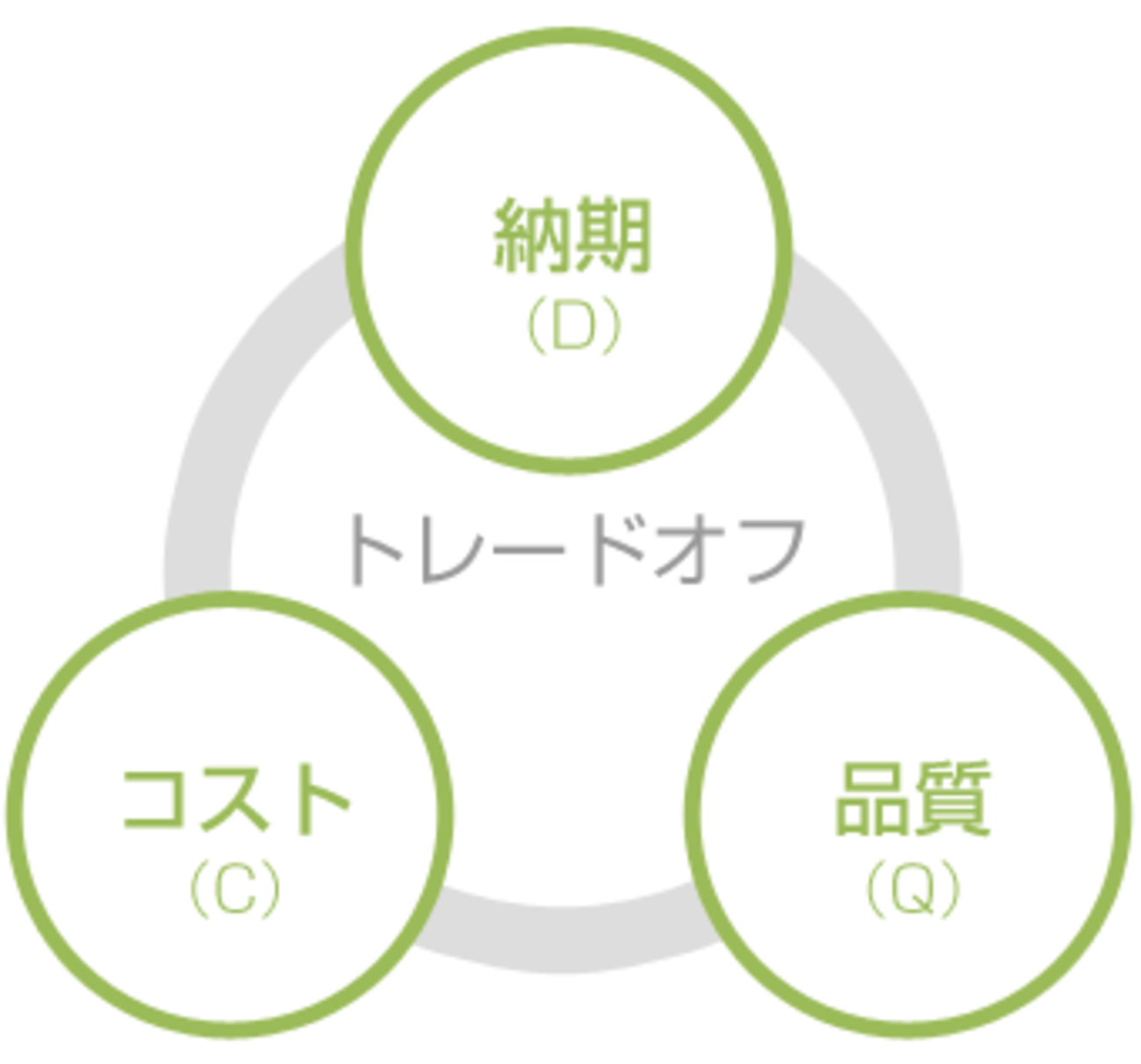 プロジェクトマネ―ジャの仕事と技術 開發するソフトウェアの品質