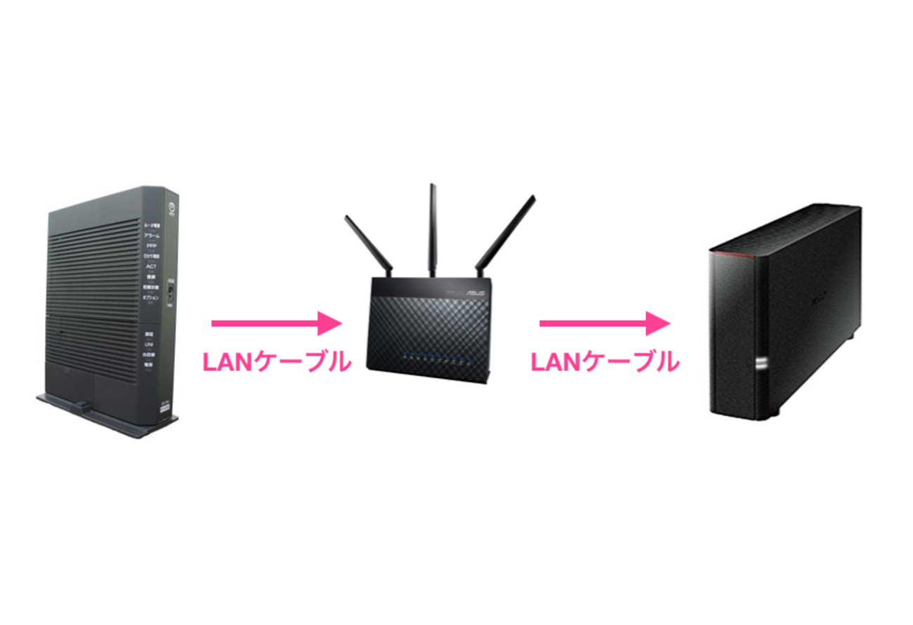 TimeCapsuleが生産終了になったので、Wifiルーター + ネットワークHDD 