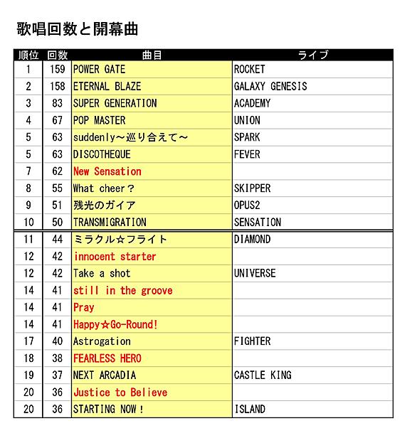 水樹奈々とは アニメの人気 最新記事を集めました はてな