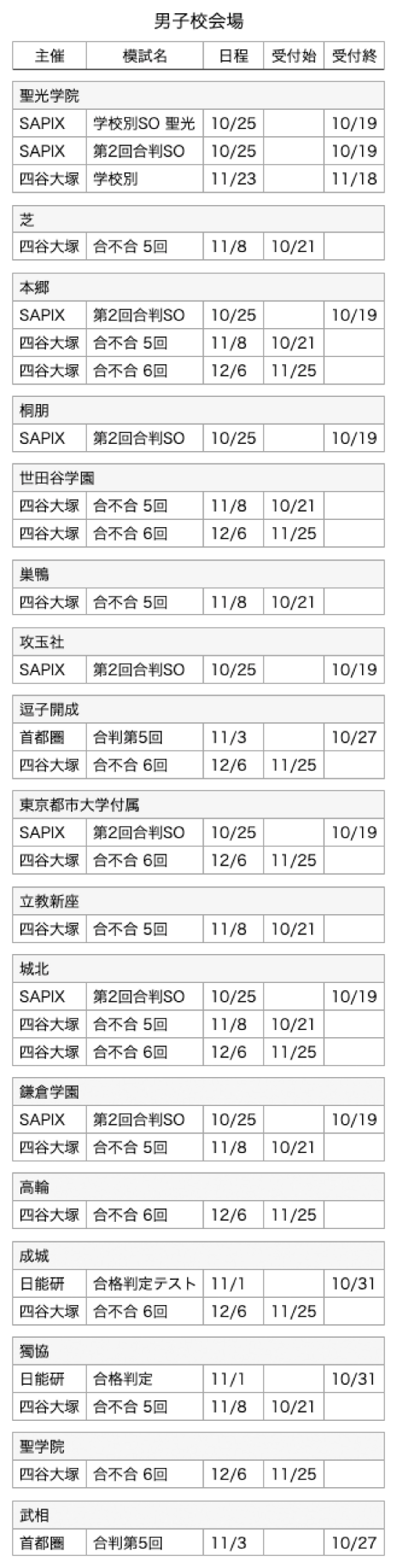 中学校会場で受験可能な模試 - 偏差値60の壁なんてない