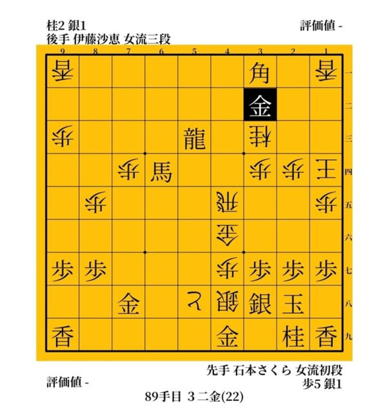 シュレディンガーのチョコパフェ　伊藤沙恵vs石本さくら　２０２０年　第２期ヒューリック杯清麗戦 - ガンラトャチ棋聖の将棋博物館