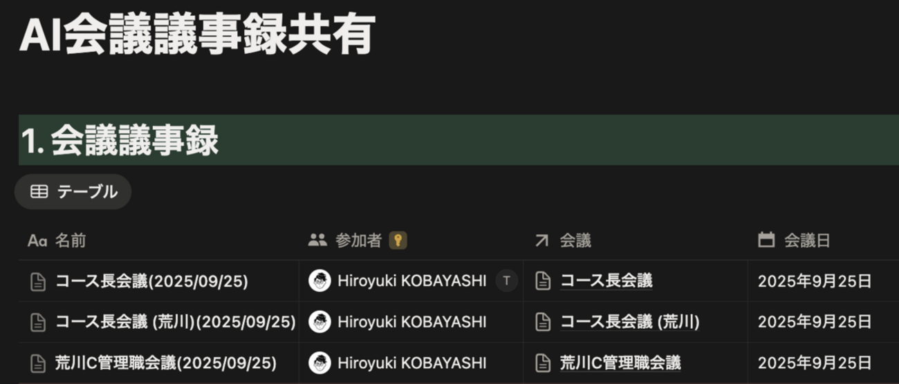 議事録参加者の自動設定 : hkob の雑記録 (270)