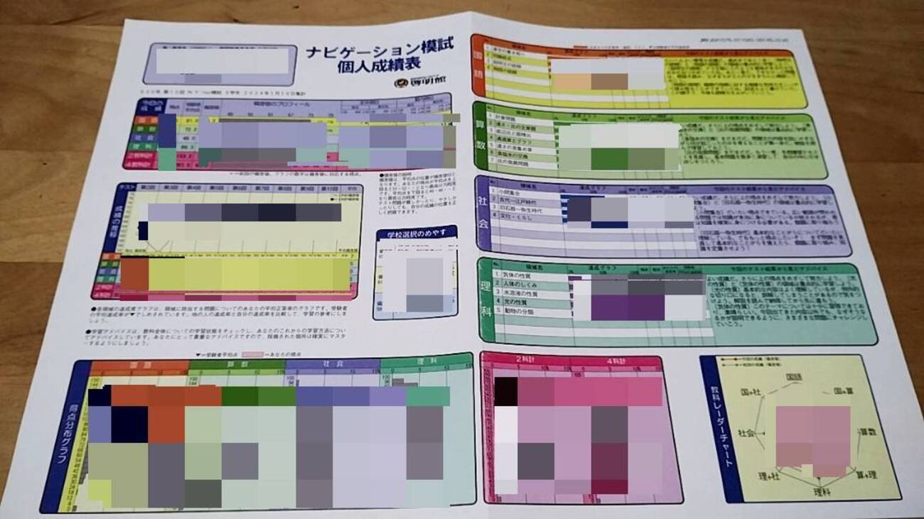 啓明館のテスト事情：隔テとナビ模試のスケジュールとクラス分け 