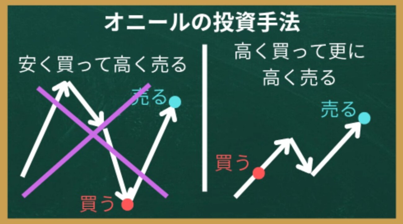 成長株の見分け方オニールのCAN-SLIM法について[画像で簡単に分かりやすく解説] - ユキドケの人生楽しくあそブログ