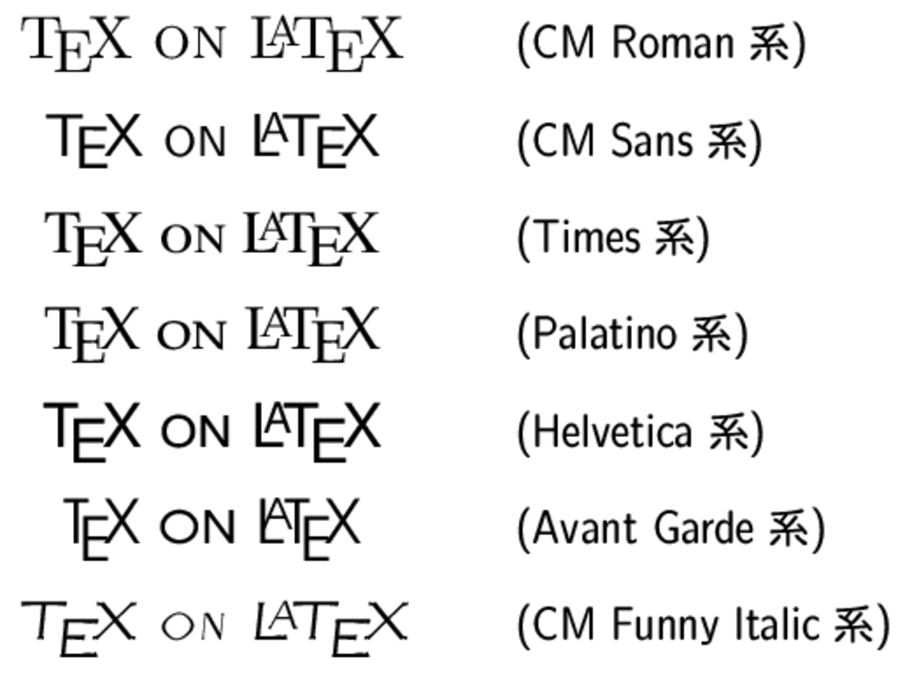 TeX on LaTeX」のロゴ - マクロツイーター