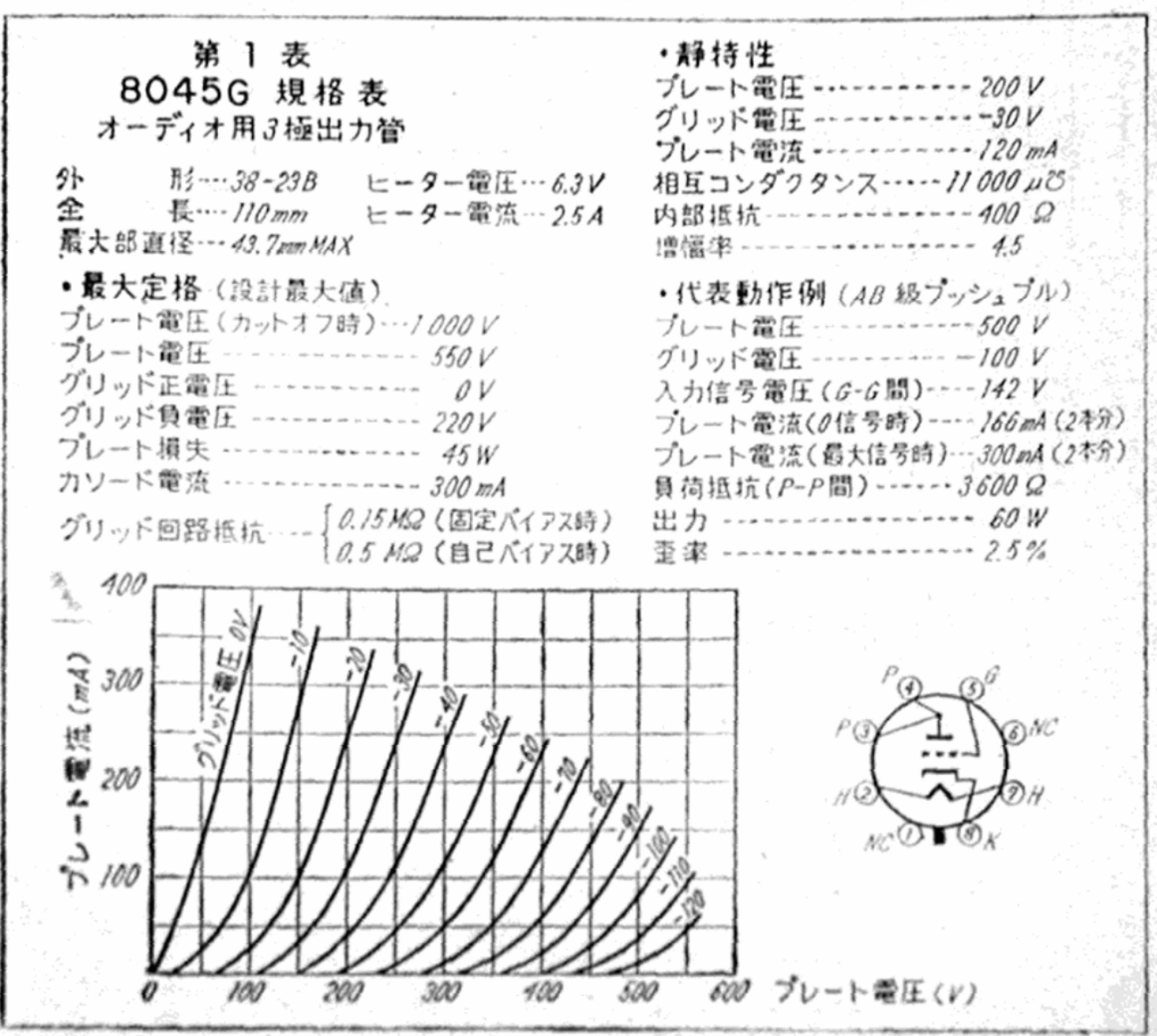 8045G予備真空管付き　LUXMANA3600　アンプ　真空管アンプ 8045G予備真空管付き LUXMANA3600 アンプ 真空管アンプ アンプ
