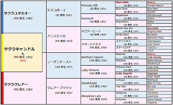 サクラユタカオーとは スポーツの人気 最新記事を集めました はてな