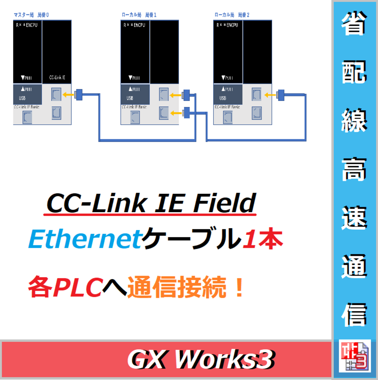 中級編】CC-Link IE FiledによるiQ-RシリーズCPU通信設定方法 ーGX 