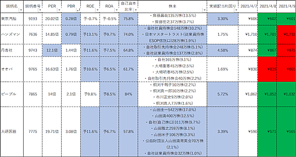 社 株価 丹青 丹青社 創価学会