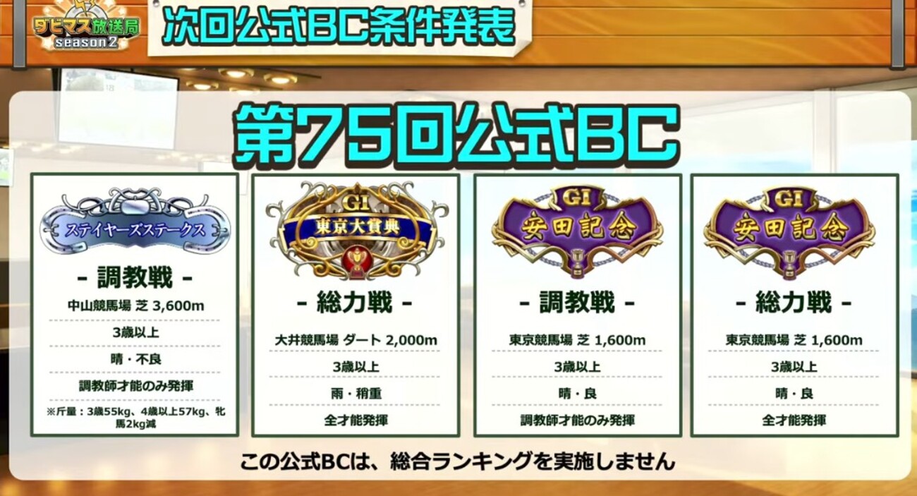 ダビマス　第75回公式BCに向けての生産①　ラスト？ヒズマジェスティ至高の配合でステイヤーズS狙う！！！