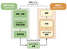 なぜaskenではDevOpsな組織を実現できているのか？ 成長を支え合うための取り組みの紹介