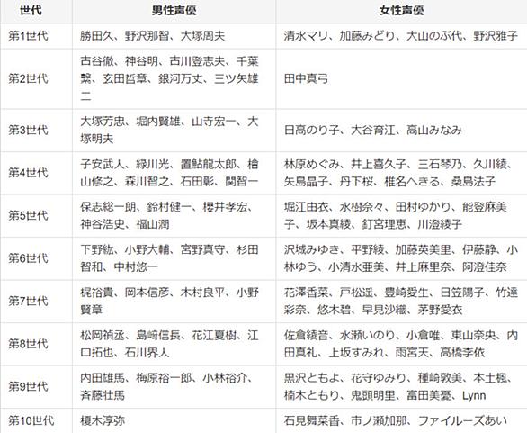 大塚周夫とは アニメの人気 最新記事を集めました はてな 大塚周夫とは アニメの人気 最新記事を集めました はてな