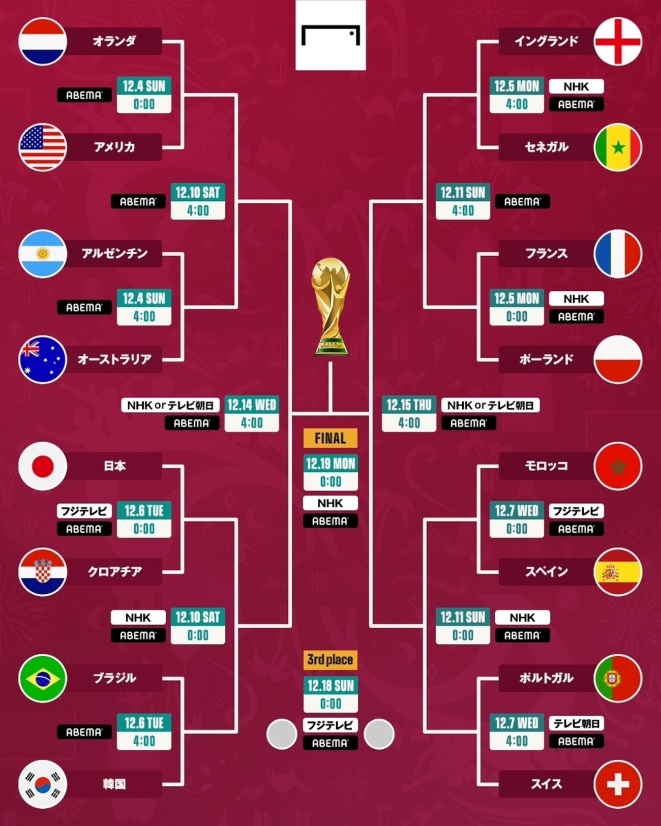 ワールド カップ 決勝 トーナメント