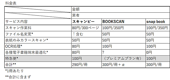 Bookscanとは ウェブの人気 最新記事を集めました はてな