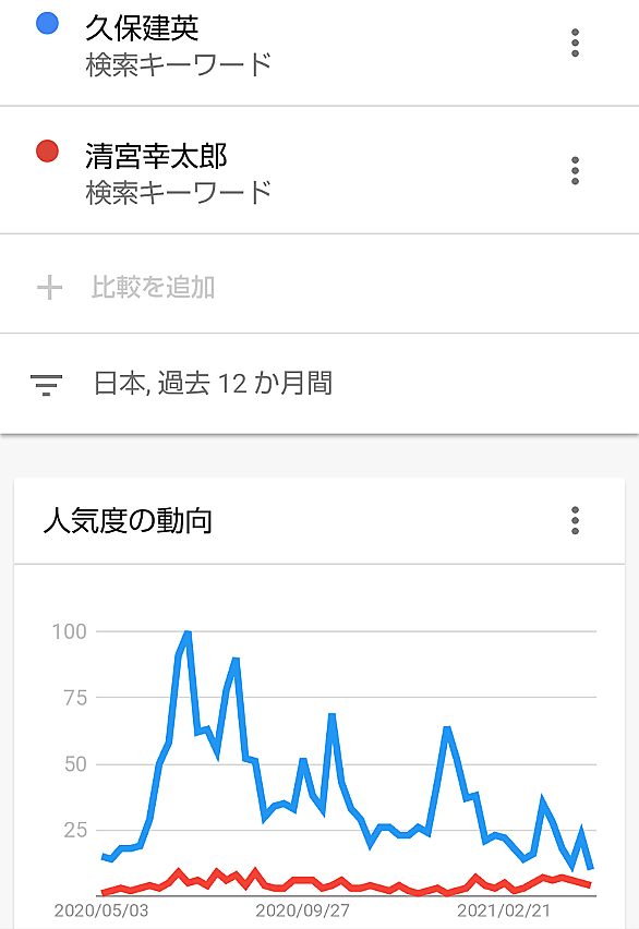 武田修宏とは スポーツの人気 最新記事を集めました はてな