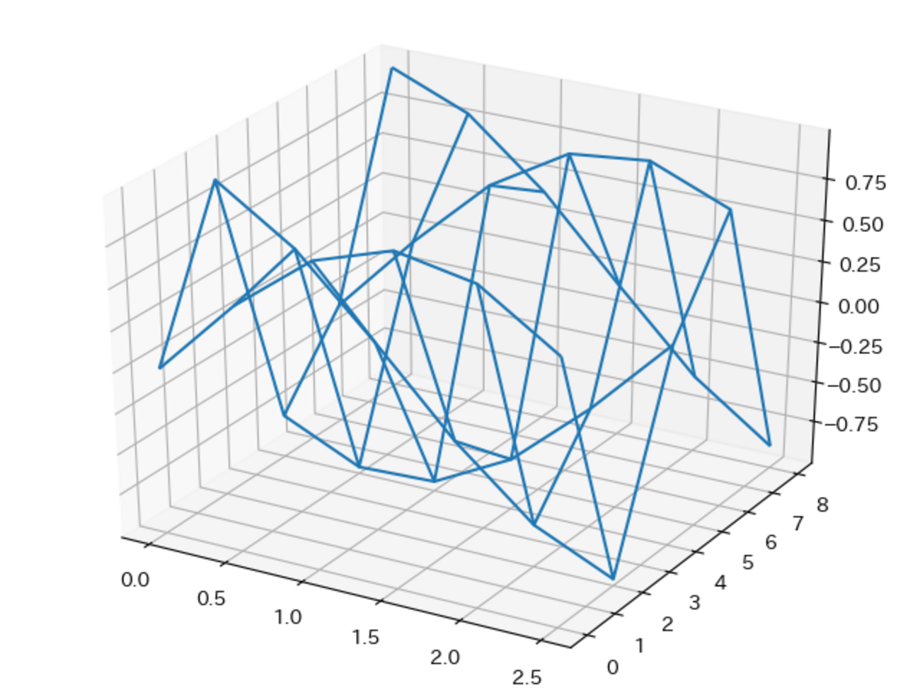【python】numpy.meshgridの基本的な使い方まとめ - 静かなる名辞
