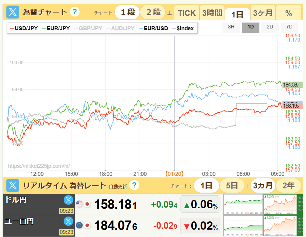 1/20 ソク読みニュース 為替 - ElectroPortal+ 電子部品・半導体最新情報 エレクトロポータルプラス