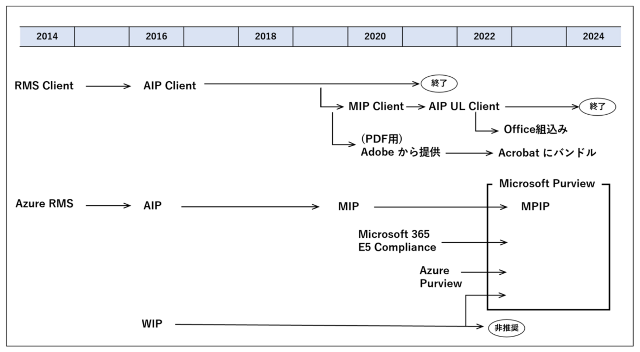 おみプロフ確認 メトリック エクスプローラーを用いてAzure OpenAI の トークン使用量