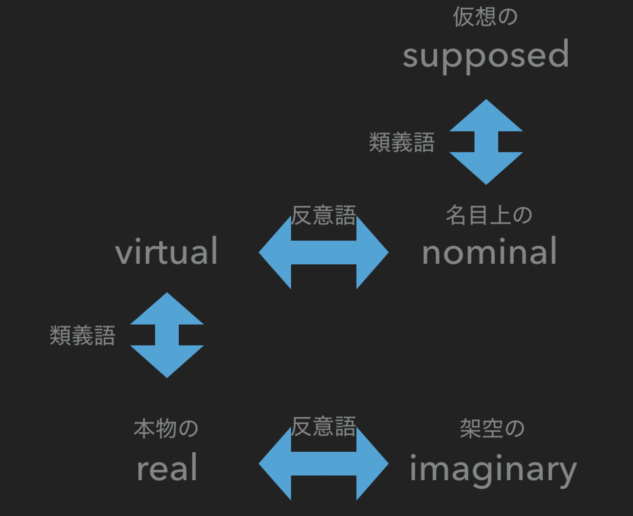 バーチャルを「仮想」と訳す君に申したい - Aizu-Progressive xr Lab blog