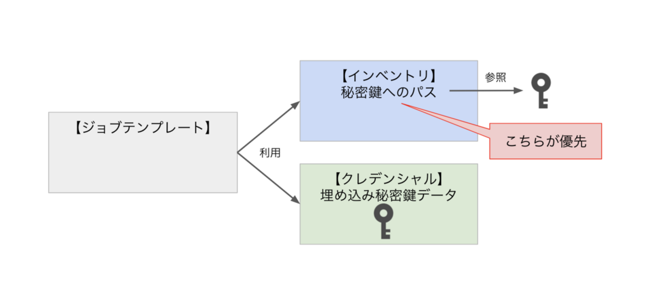 【希少】5%ルールの実務とQ&A Amazon configとAWS System Managerで組織ルールをらくらく監査