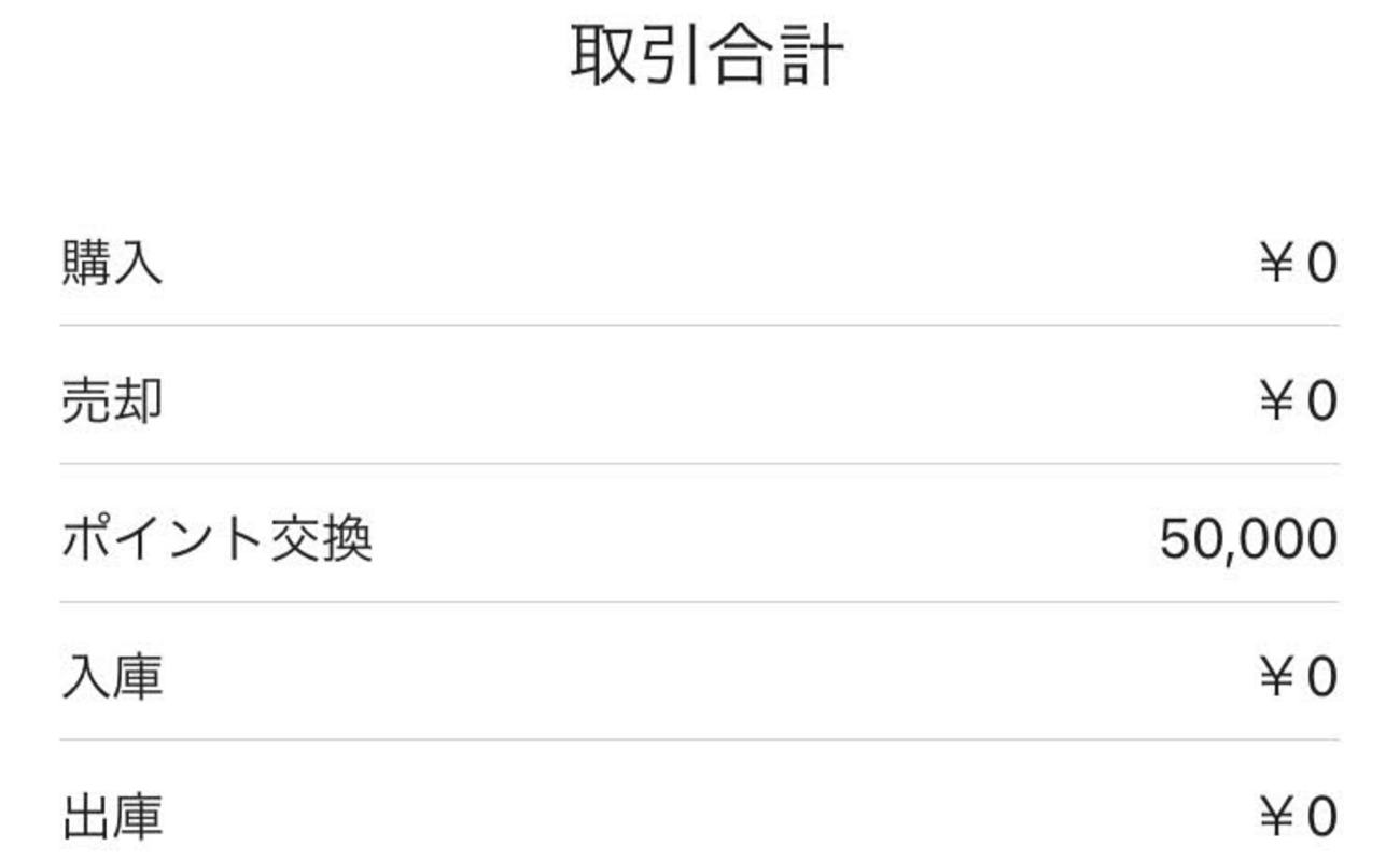 実践‼️ポイント投資💰ってお話💭 - 加齢臭まみれのおっさんがサブ４を諦めたブログ
