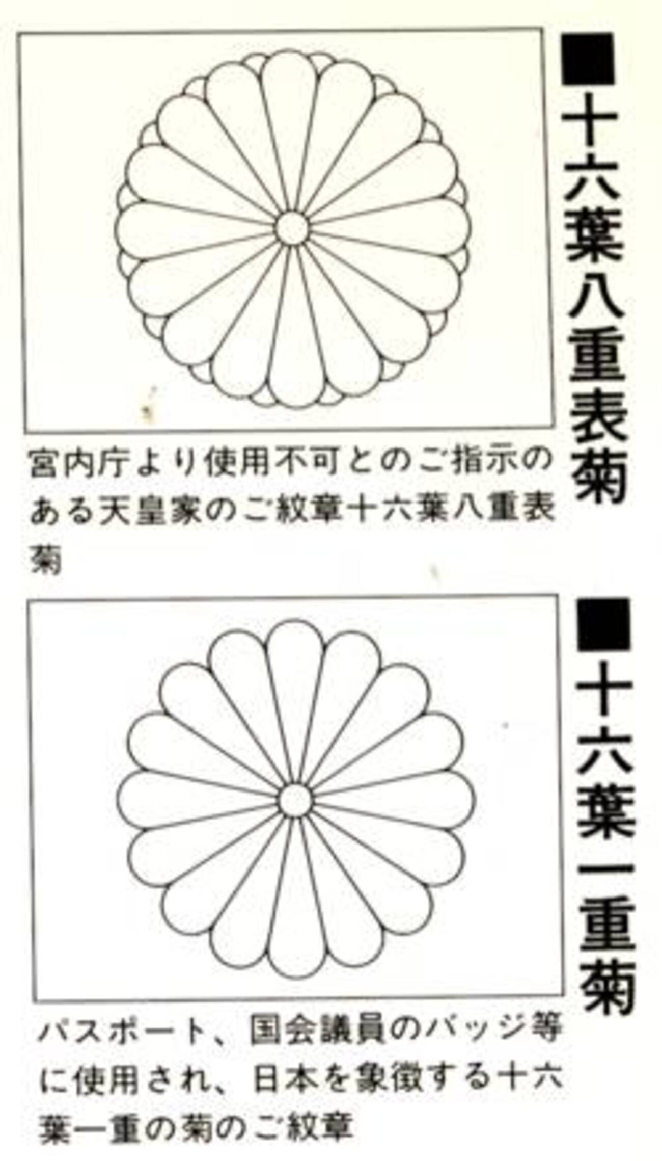 番外編 菊花紋章について - 徽章はバッジにしてピン