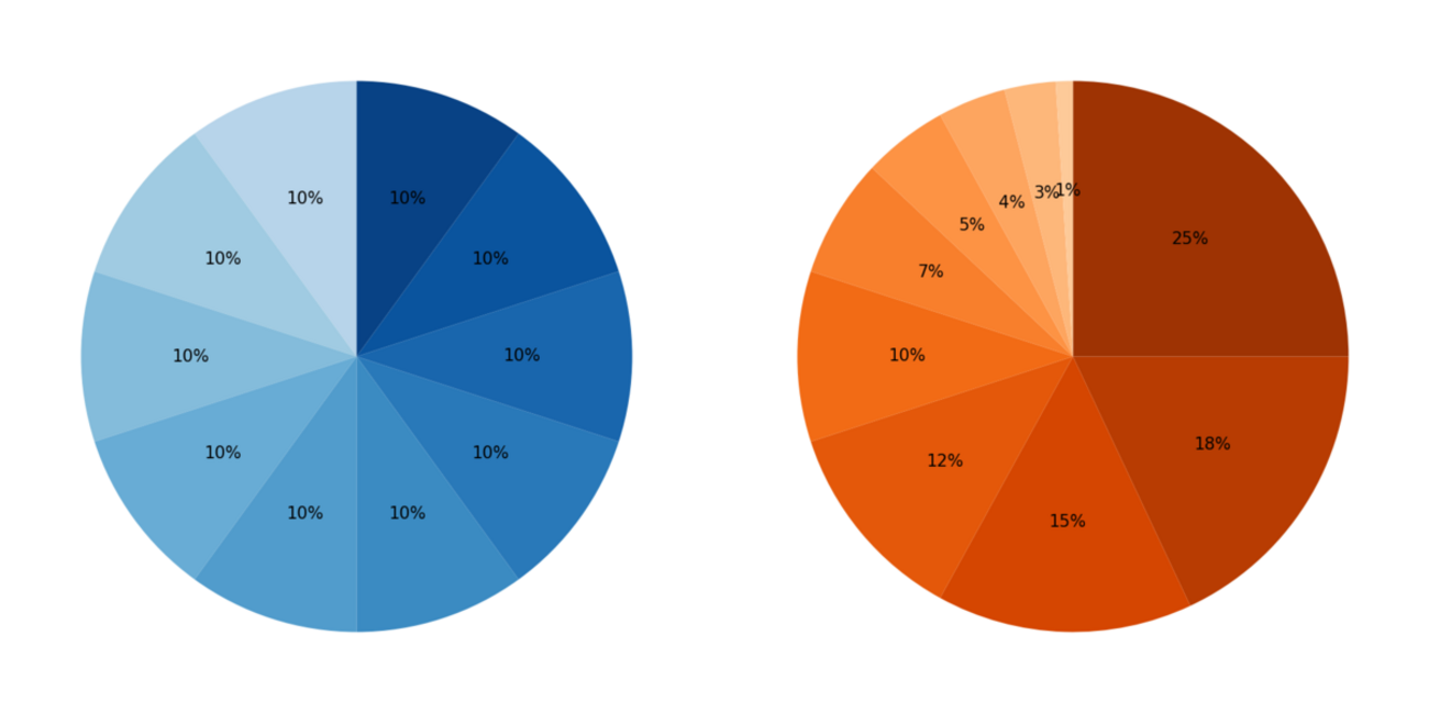 時価総額加重平均とは - ざっくりわかる金融用語辞典 - BioErrorLog Finance