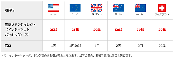 ショーグン債とは 社会の人気 最新記事を集めました はてな ショーグン債とは 社会の人気 最新記事を集めました はてな