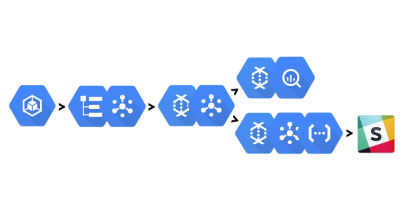 Google Cloud Dataflow で Google BigQuery へストリーミング ETL するの巻 - おくみん公式ブログ