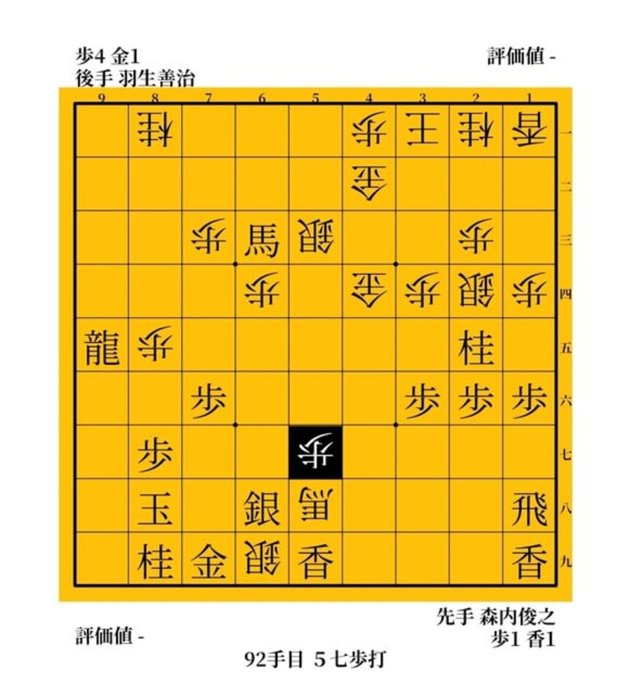 「七冠王ロード」のボトルネック　羽生善治vs森内俊之　１９９５年　王将リーグ - ガンラトャチ棋聖の将棋博物館