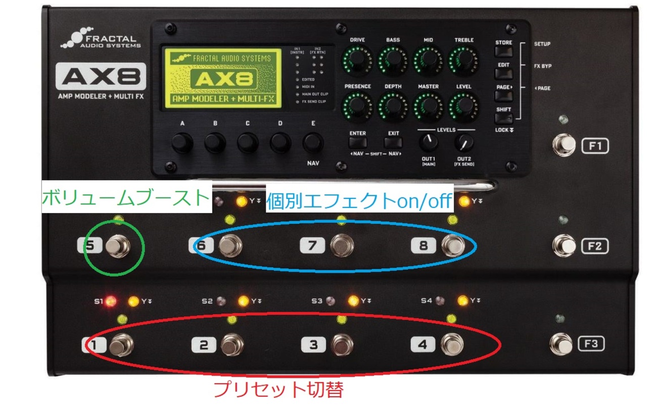 Fractal AX8使用法 その1 - ぢゅんのblog