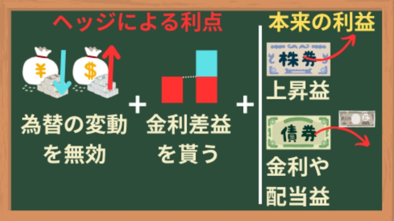 海外投資家はなぜ日本投資をする時に為替ヘッジをする？[画像で簡単に分かりやすく解説] - ユキドケの人生楽しくあそブログ