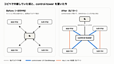 AIでチームを組んだら工場長になった話
