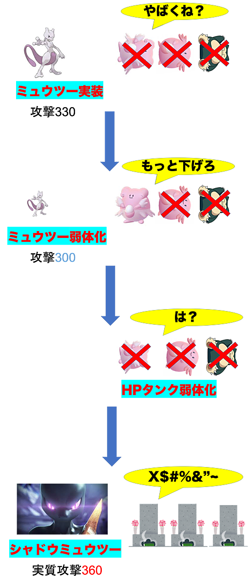 ミュウツーとは ゲームの人気 最新記事を集めました はてな ミュウツーとは ゲームの人気 最新記事を集めました はてな
