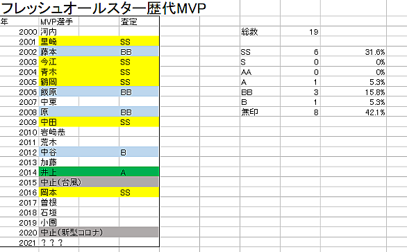 パワプロ18 マイライフ 大野豊 パワプロ18 マイライフ 大野豊