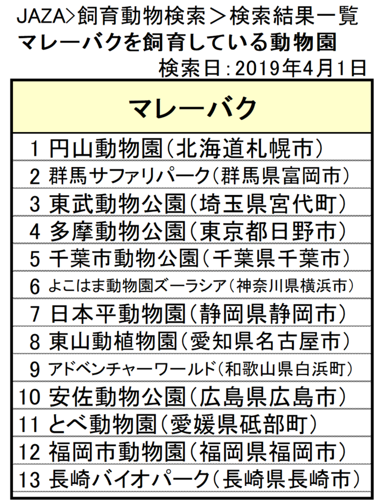 マレーバクのいる動物園は？マレーバク飼育展示動物園と個体情報