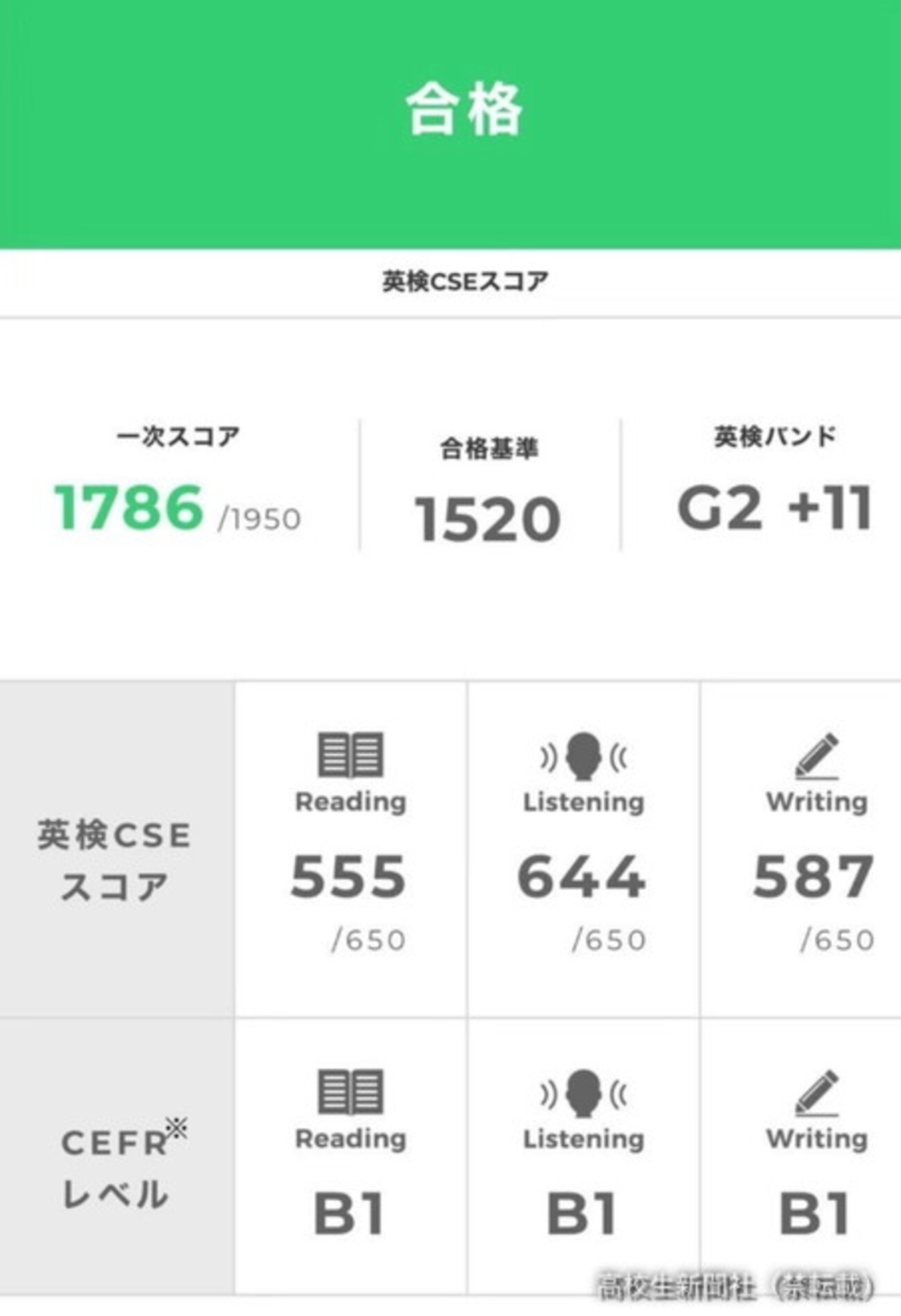 英検2級に都内上位1％の成績で合格した勉強法 単語力、リスニング力の
