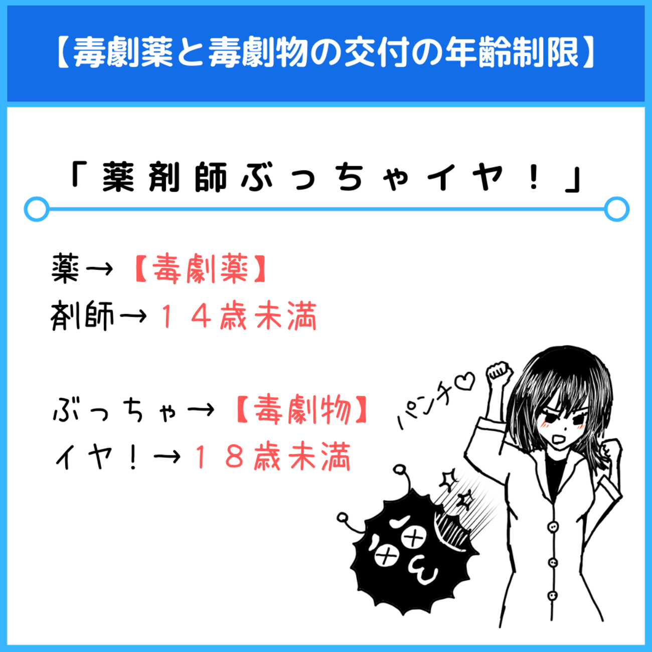 毒劇物と毒劇薬の交付年齢制限のゴロ（覚え方）｜薬学ゴロ - 薬学部は 