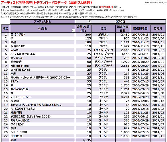 蒼く 優しくとは 音楽の人気 最新記事を集めました はてな