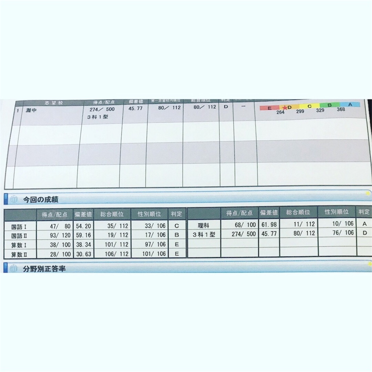 希学園 - メルカリ プレ灘中入試 | 小3 希学園小3プレ灘中入試2024年 