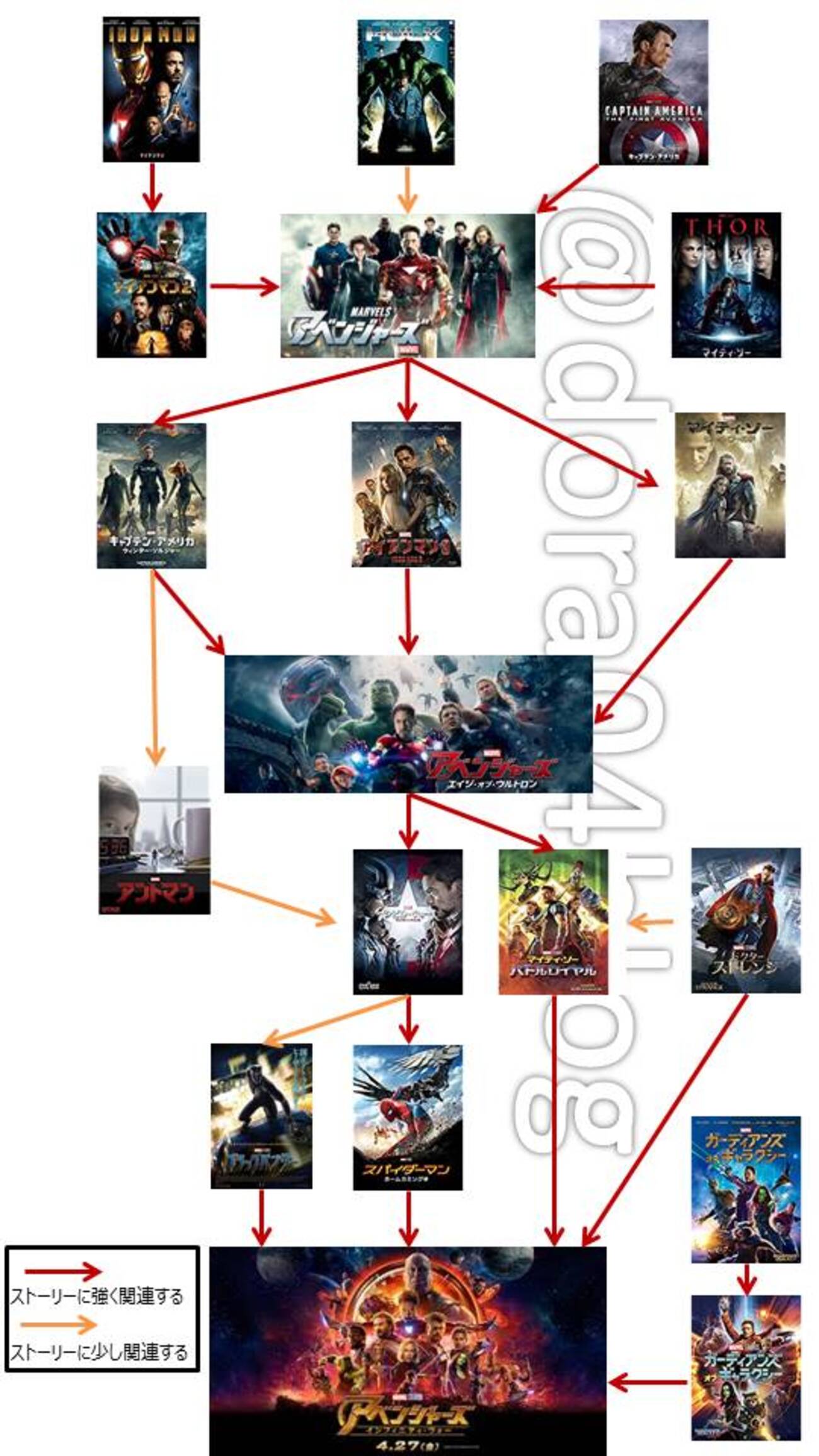 マーベル 映画 見る 順番