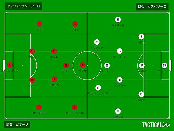 インテル 全盛期 フォーメーション 素晴らしいサッカーの写真 インテル 全盛期 フォーメーション 素晴らしいサッカーの写真