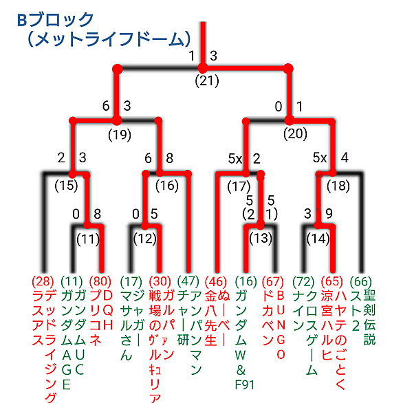 石崎了とは マンガの人気 最新記事を集めました はてな 石崎了とは マンガの人気 最新記事を集めました はてな