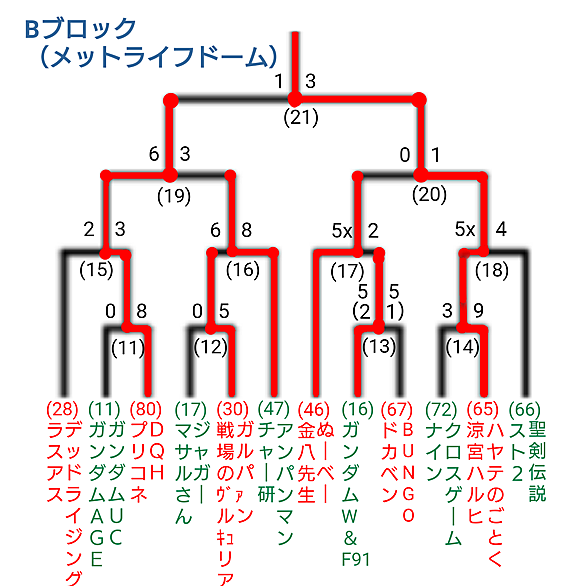 石崎了とは マンガの人気 最新記事を集めました はてな