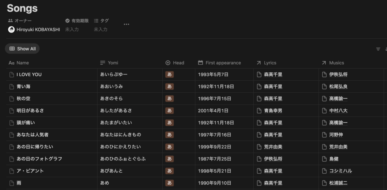 森高千里データベースの再構築(4) : hkob の雑記録 (203)
