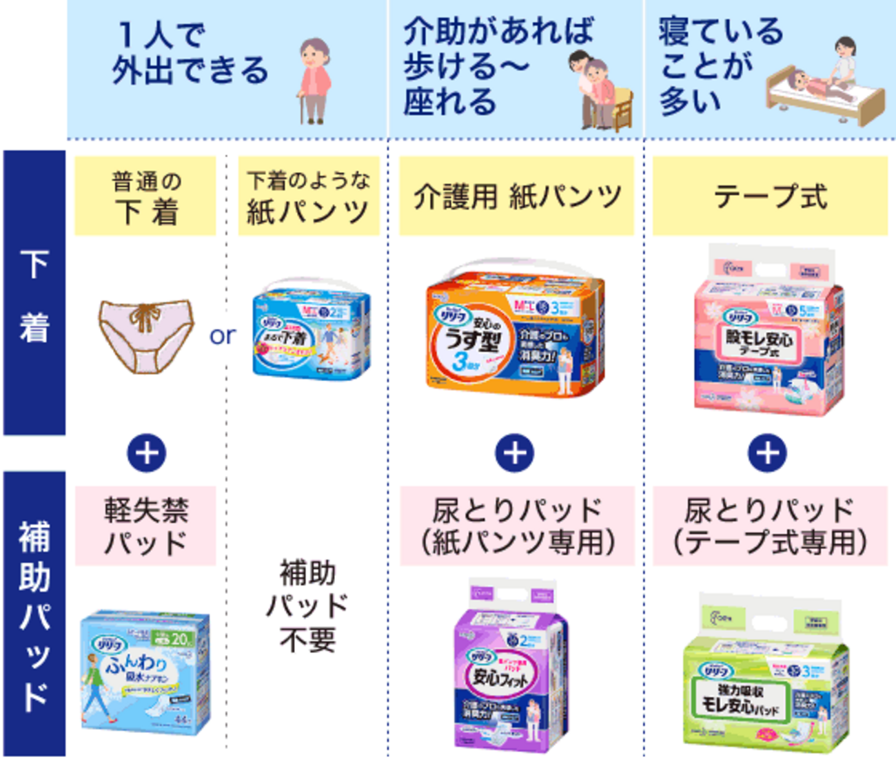 第1回 大人用おむつの選び方～どんな商品を選べばいいの？[PR] - 介護 