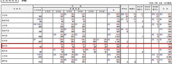 松本歯科大学とは サイエンスの人気 最新記事を集めました はてな 松本歯科大学とは サイエンスの人気 最新記事を集めました はてな