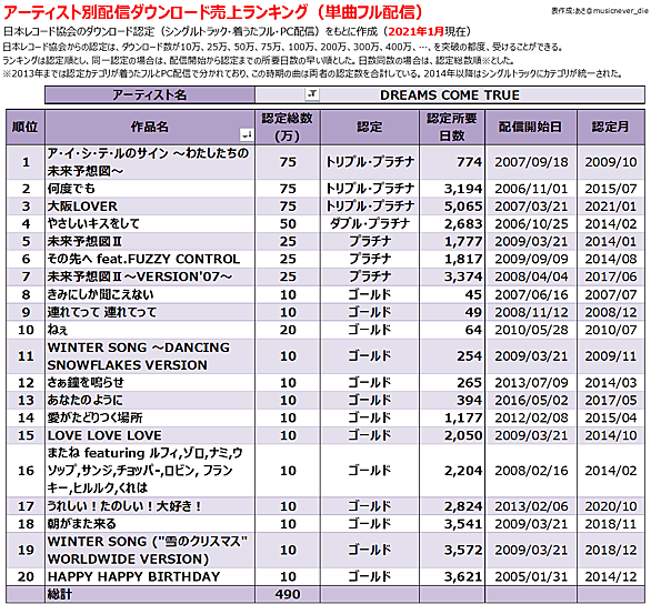 Fuzzy Controlとは 音楽の人気 最新記事を集めました はてな